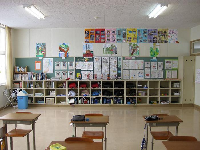 Современный школьный кабинет (80 фото)