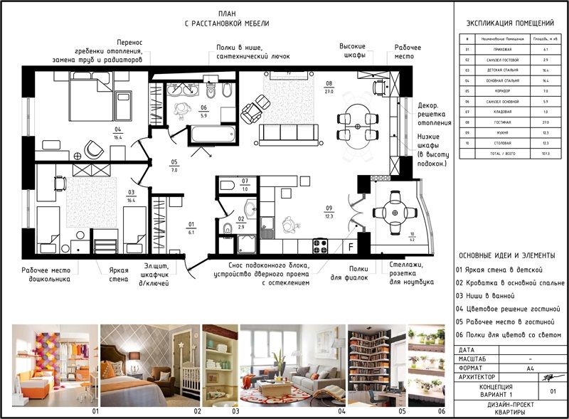 Дизайн квартиры по планировке